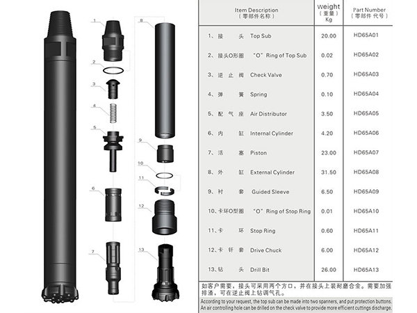 65A高風壓沖擊器