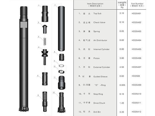 25A高風壓沖擊器