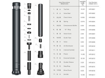 150低風壓沖擊器